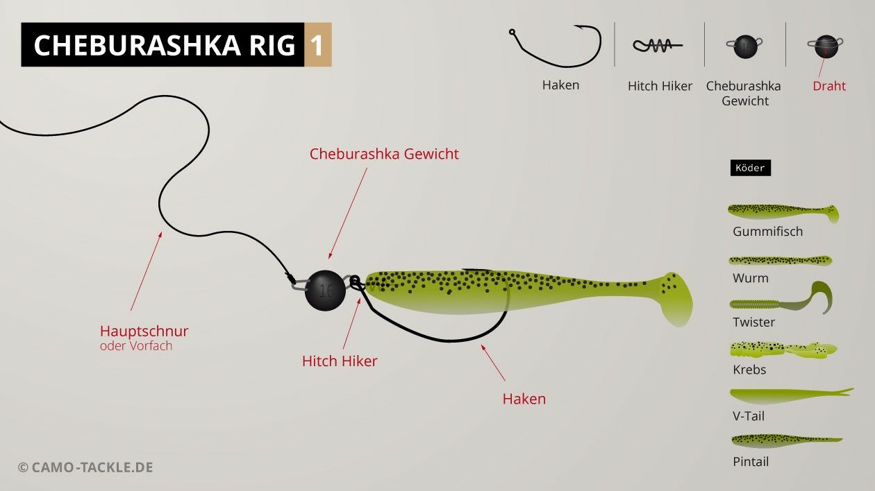 Aufbau des Cheburashka Rigs mit Widegap-Haken