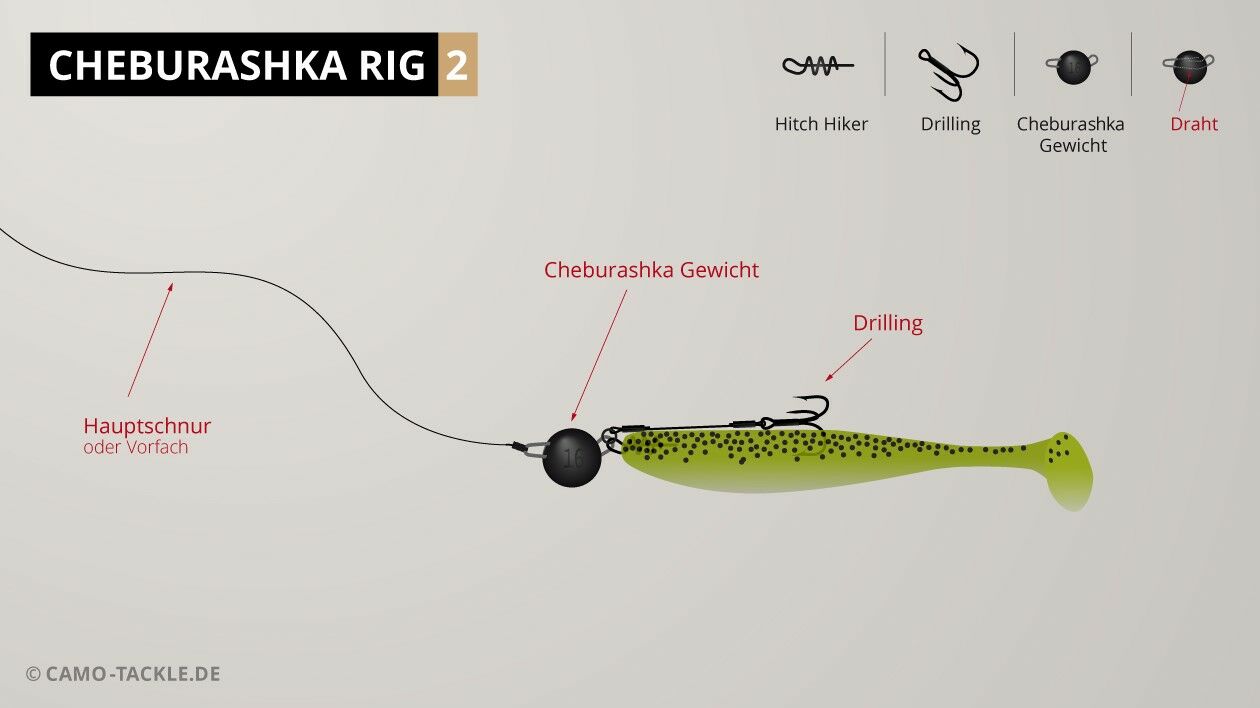 Aufbau des Cheburashka Rigs mit Stinger-Drilling