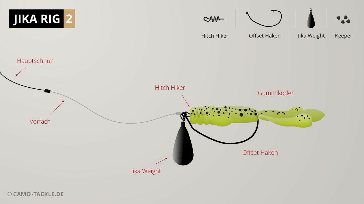 Jika Rig - alles für das beliebte Finesse Rig bei CAMO-TACKLE