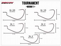 Worm11 Tournament - Gr. 2/0