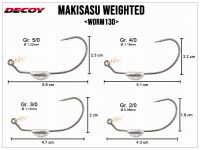 Makisasu Weighted Worm130