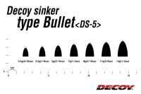 DECOY Type Bullet (2.5g)