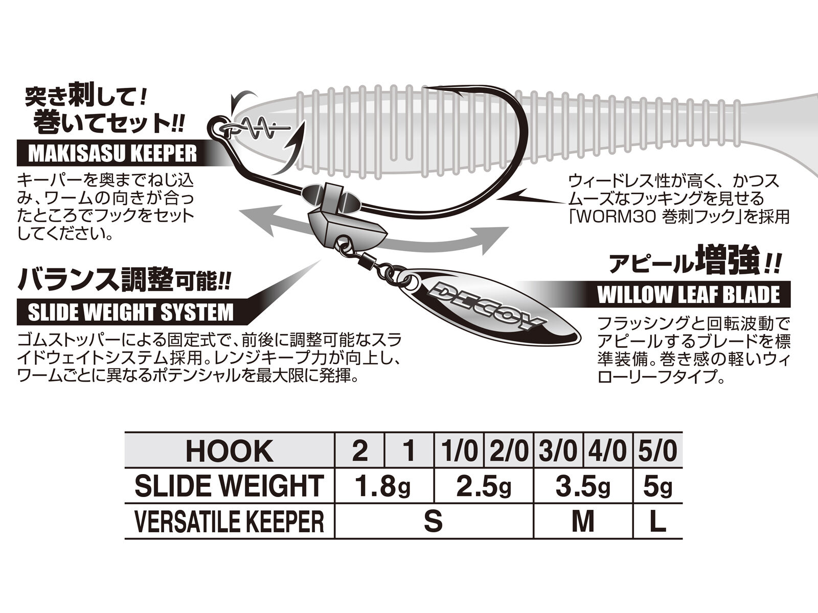 Makisasu Blade Gold Worm230G - Size 4/0 (3.5g)