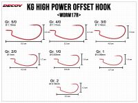 Kg High Power Offset Hook Worm17R - Gr. 5/0