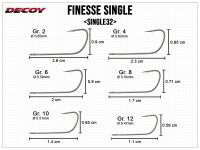 Finesse Single Single32 - Gr. 12